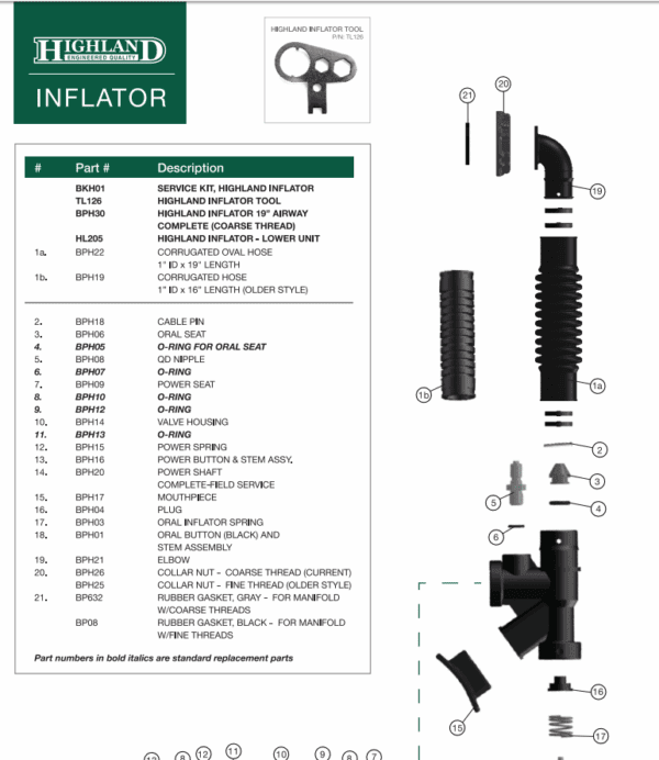 Highland Inflator Service Kit