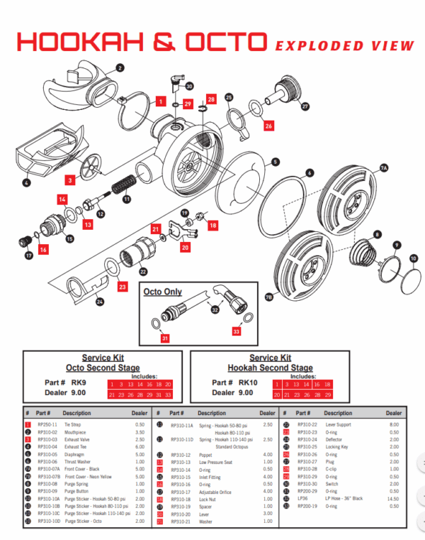 Spring - (50-80 & 80-110 Psi)