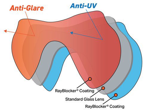 Seascape Rayblocker-Hd Mask