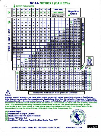 Nitrox I Table Fsw/Msw Waterproof Table