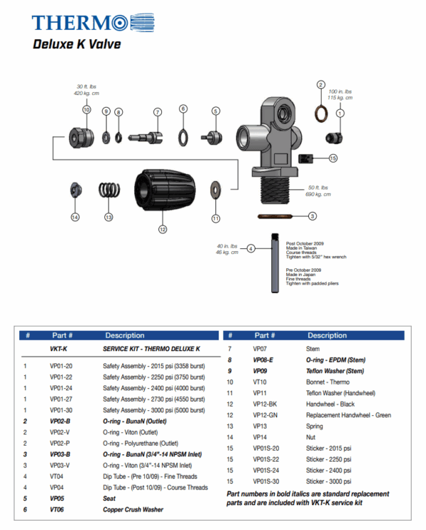 Thermo Crush Washer - Eanx