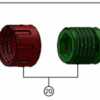 Safety Handwheel Green & Red